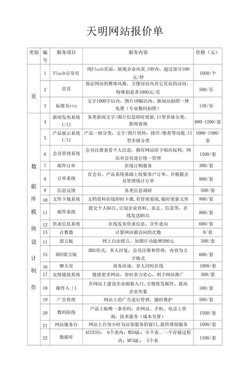 上海网站建设报价单包含哪些专业模板详解？