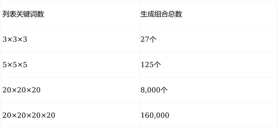 2022年7月21日，特殊矩阵压缩技术如何实现长尾词优化？