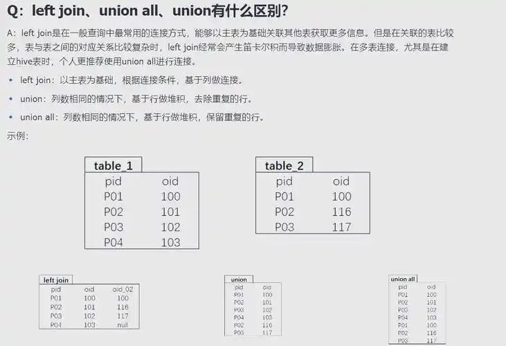 如何高效在MySQL中处理数据中的空值？