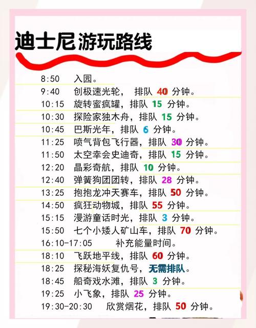 不同游玩项目间区别与联系有哪些？
