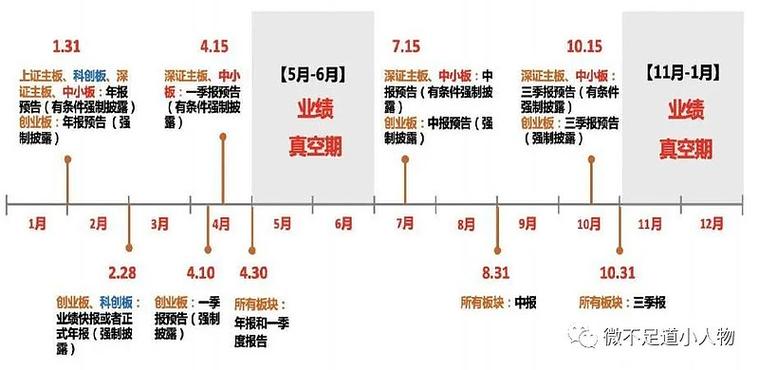 14发布日期预测，最快9月底揭晓，渐进式升级揭晓的时间点会是什么时候呢？