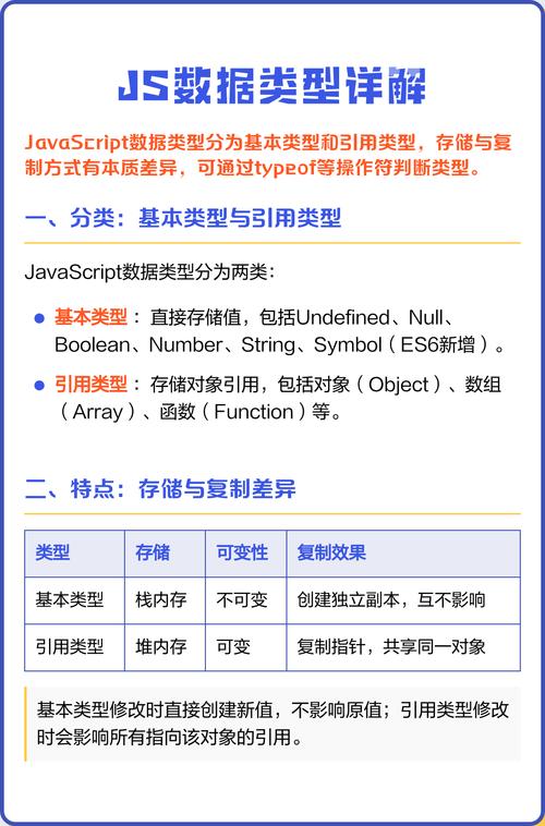 如何通过JavaScript获取一个变量的具体数据类型？