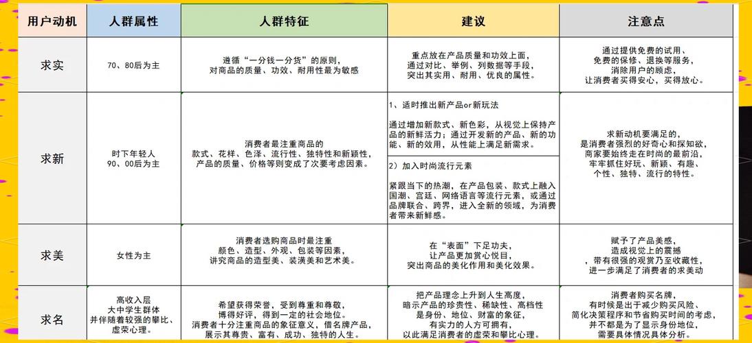 如何通过优化策略提升内容吸引力，实现更高的点击率？