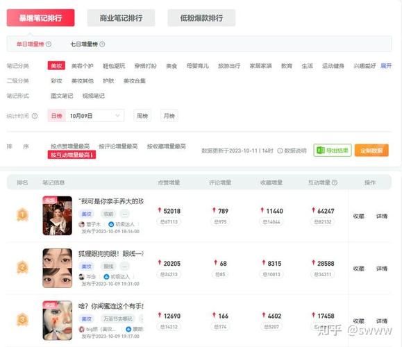 如何快速登上爆款和行业焦点速登榜？