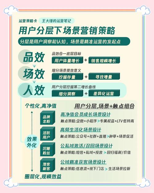 如何设计并实现沸点广告业务管理APP，提升长尾词营销效果？