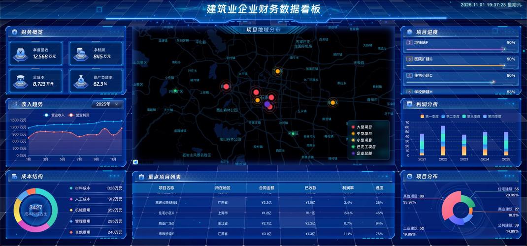 Vue3数据可视化如何实现长尾词的数字滚动动画效果？
