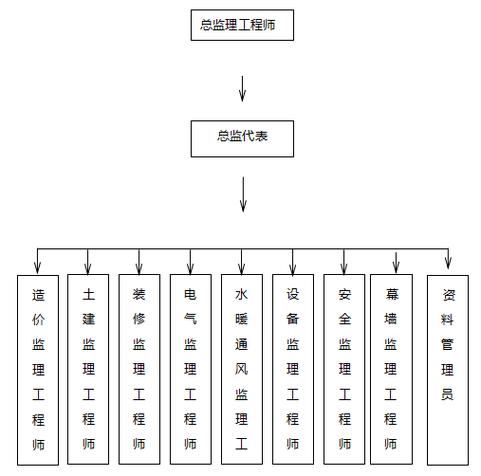 项目部与监理公司的主要区别有哪些？