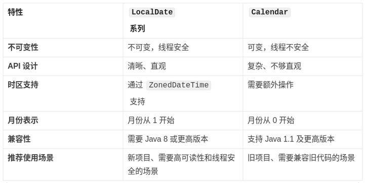 Java中Date和Calendar类有哪些实用功能？