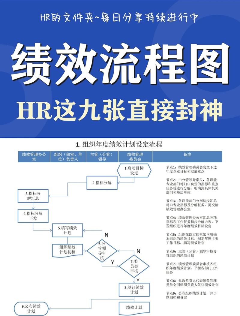 如何告别选择困难，精准挑选最佳14大企业绩效管理系统？