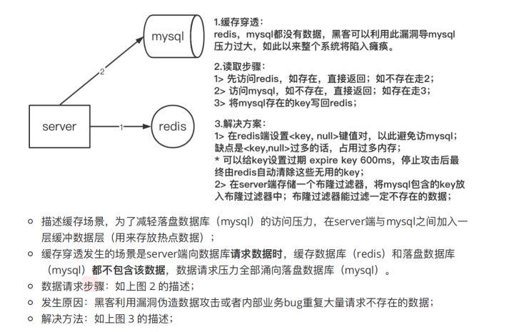 面试官：如何设计亿级数据下的URL去重机制，考虑使用布隆过滤器？