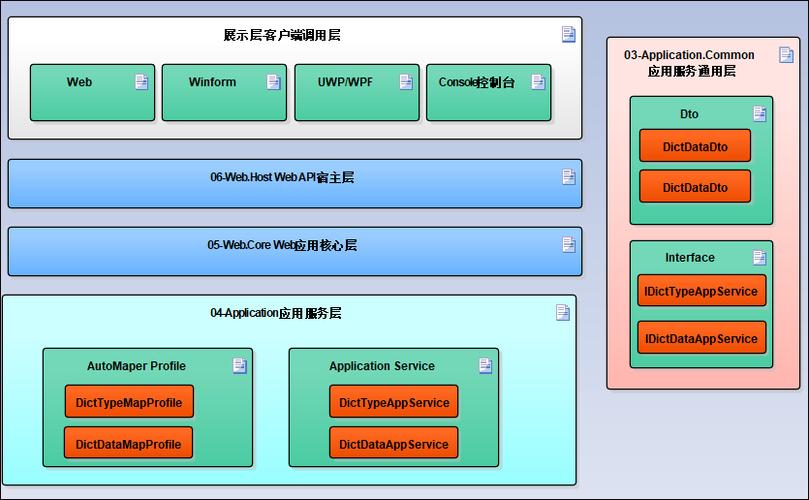 在ABP框架下，Vue前端项目如何实现高级功能？