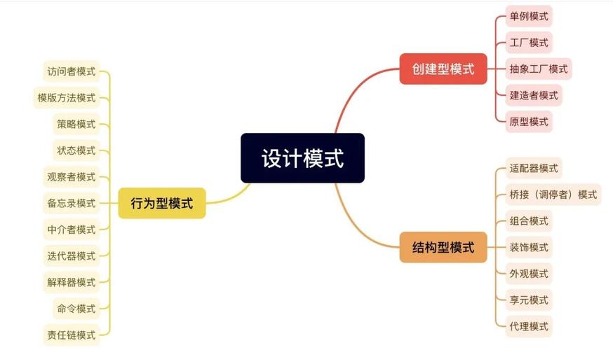 前端设计中模式及其使用场景有哪些典型示例？