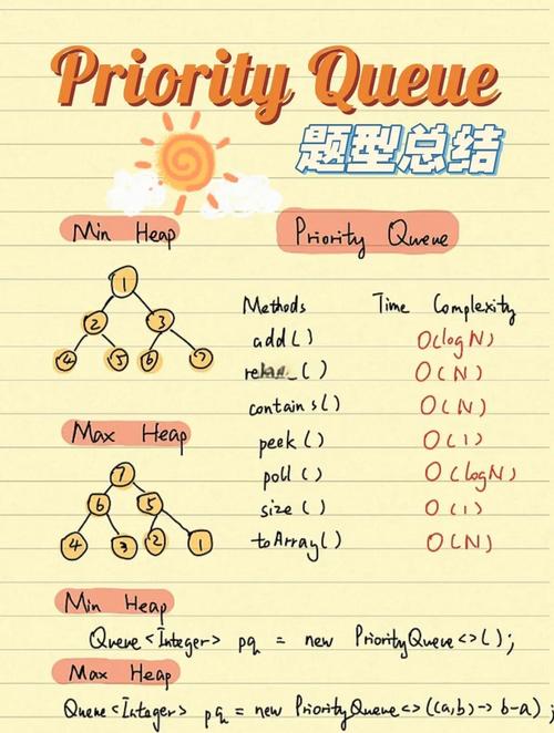 What is the optimal way to implement a C++ priority queue?
