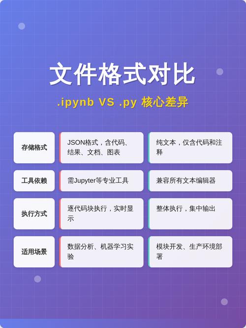 如何将.ipynb文件高效转换成.py脚本文件？
