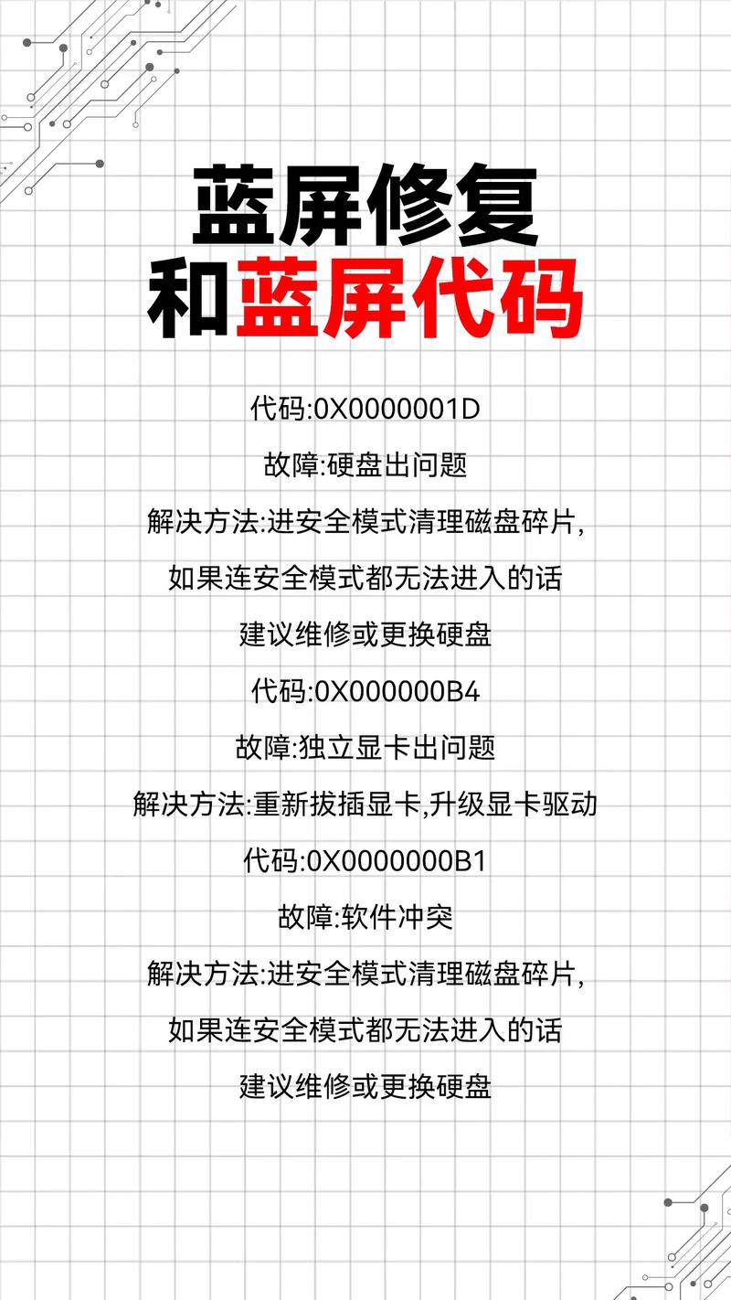 Laravel出现42S01、420004、42S22等错误代码怎么办？