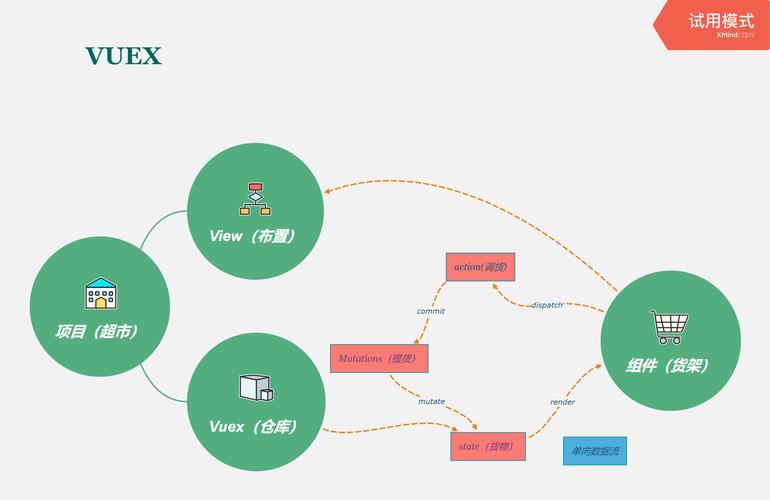 如何详细解释Vuex的实现原理及其核心概念？