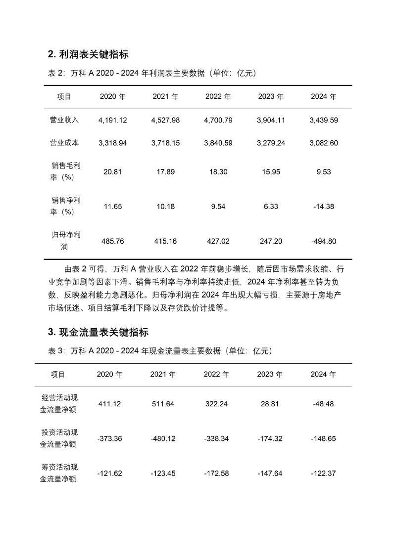 万科股权数据库具体包含哪些详细信息？