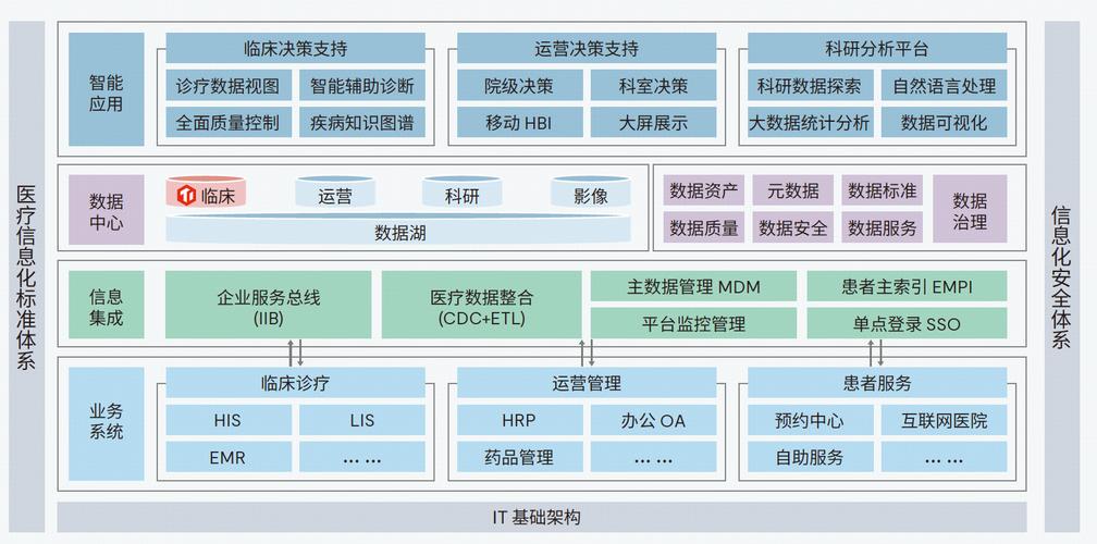 医院数据库是用来做什么的，具体应用有哪些？