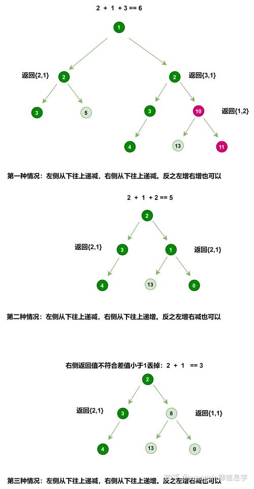 如何将线段树应用于处理长尾词查询问题？