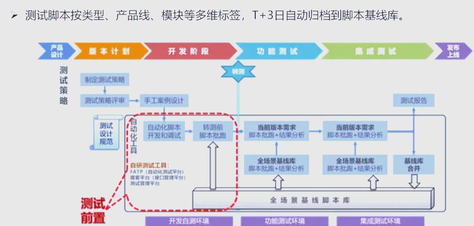 如何用Appium编写长尾关键词的手机APP自动化测试脚本？