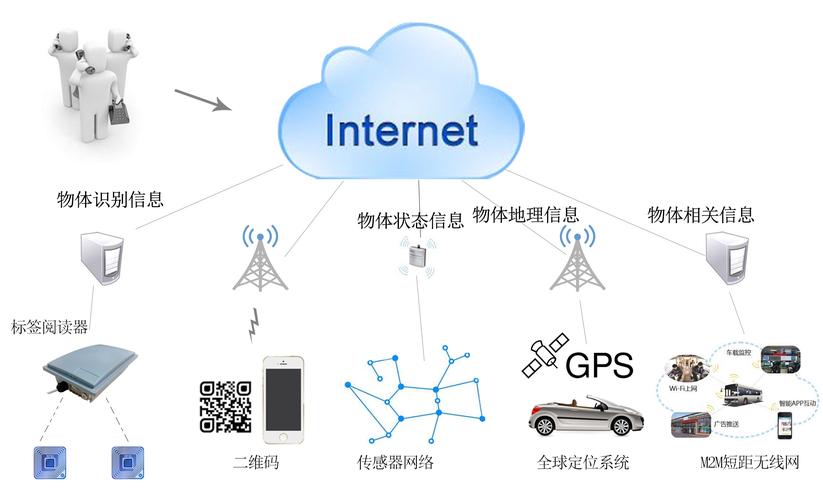 物联网IOT定位技术是如何实现精准定位的？