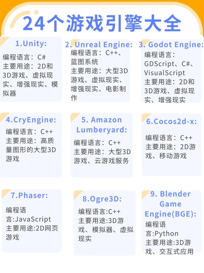 游戏引擎中，除了代码，完善的工具体系同样重要吗？