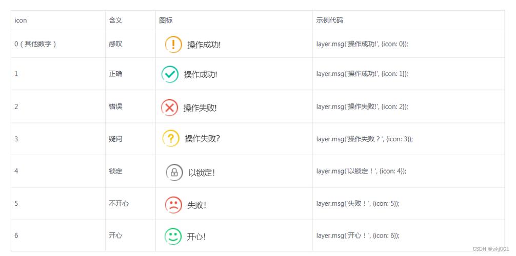 layer.msg时间设置无效，如何排查并修复问题？