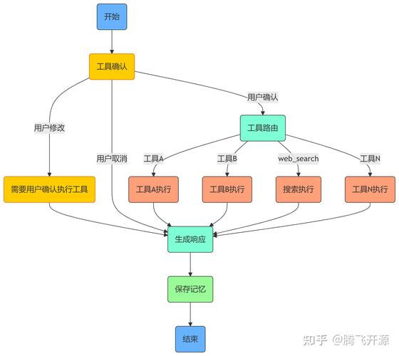 如何运用Builder模式优化复杂对象的构建过程？