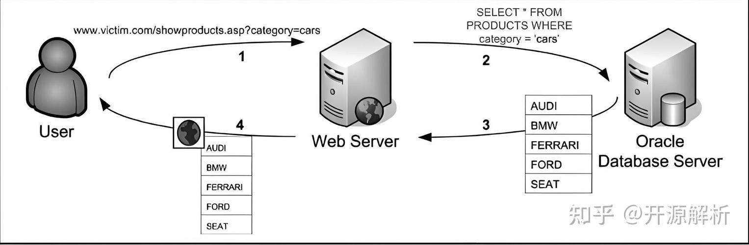 如何有效应对ngx_lua_waf中的SQL注入防御策略？