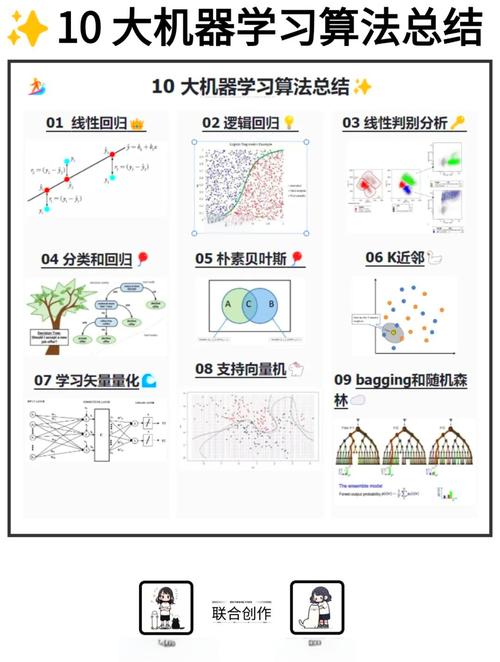 如何使用Basic Calculator进行复杂计算？