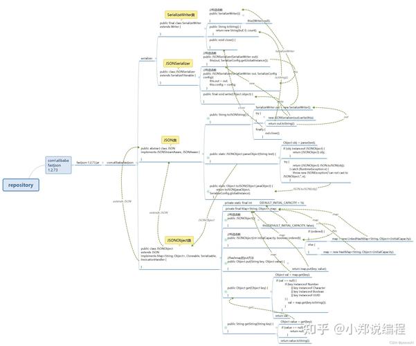 Java中如何实现JSON与对象之间的互转示例详细解析？