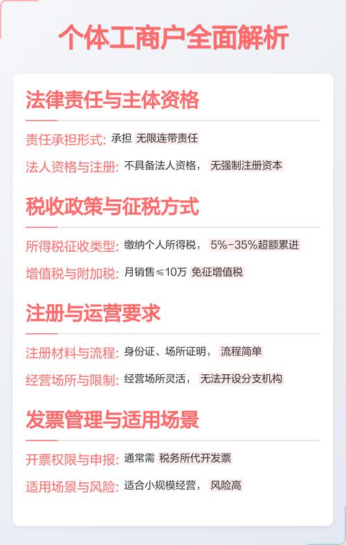 个人与企业合作项目，其本质差异究竟有何不同之处？