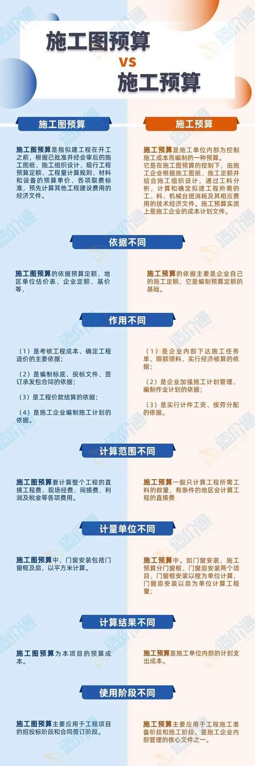 项目管理与预算图有哪些根本性差异？