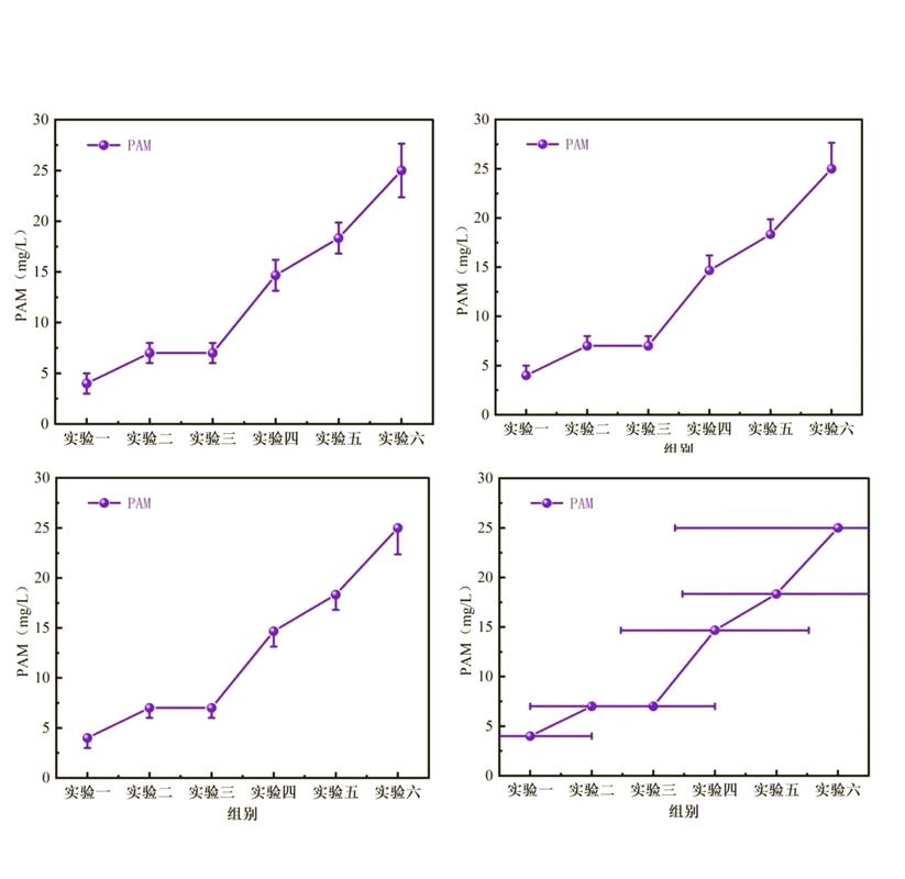 如何用matplotlib的errorbar函数绘制包含长尾词的误差棒图实例？