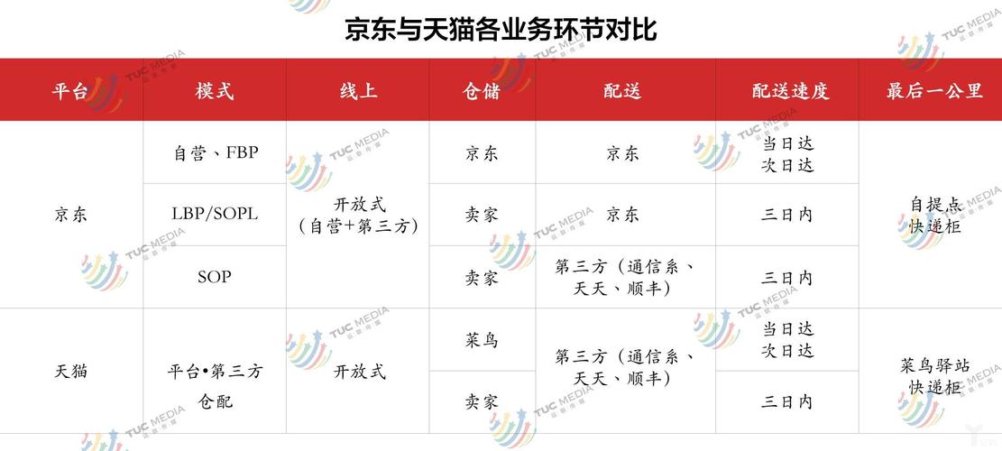 京东与天猫，究竟谁在商超领域称霸牛耳？