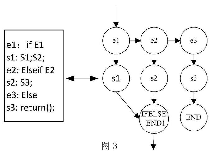 如何利用Linq技术实现编译器（八）中的解析器组合子编写？