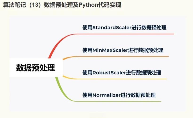 如何运用Python实现文本预处理技巧？