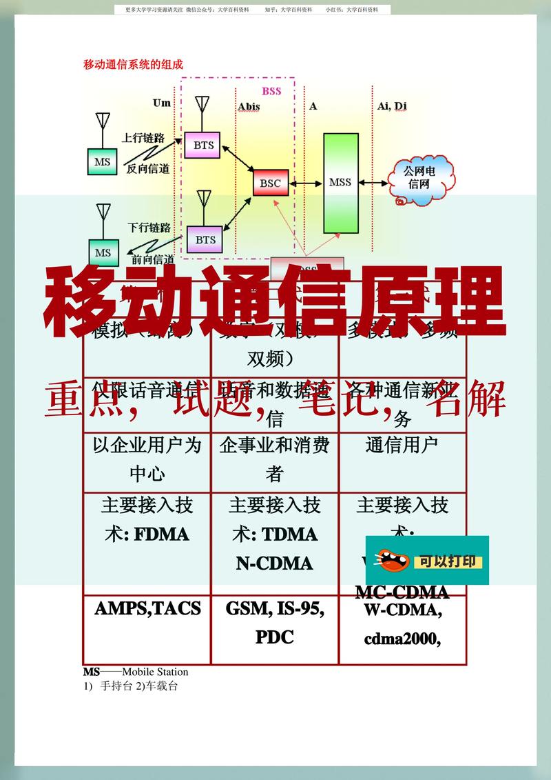 什么是将lte网络应用于智能手机中的具体技术原理和优势？