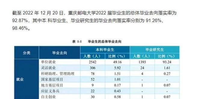 双非硕士如何成功进入大厂工作，展现卓越才能？