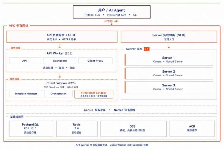 如何通过学习Debian Java集群搭建，轻松实现高效集群管理的最佳实践？