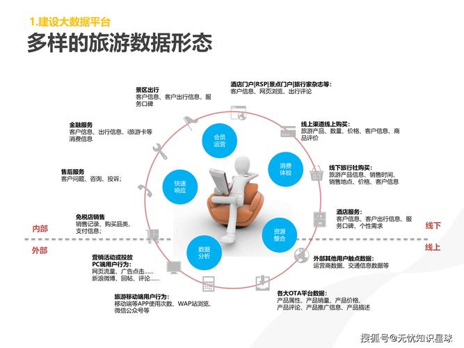 大数据如何助力旅游产业迈向成熟阶段？