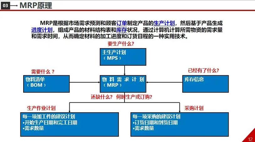 如何构建一个高效的前端物料库以应对多样化的长尾需求？