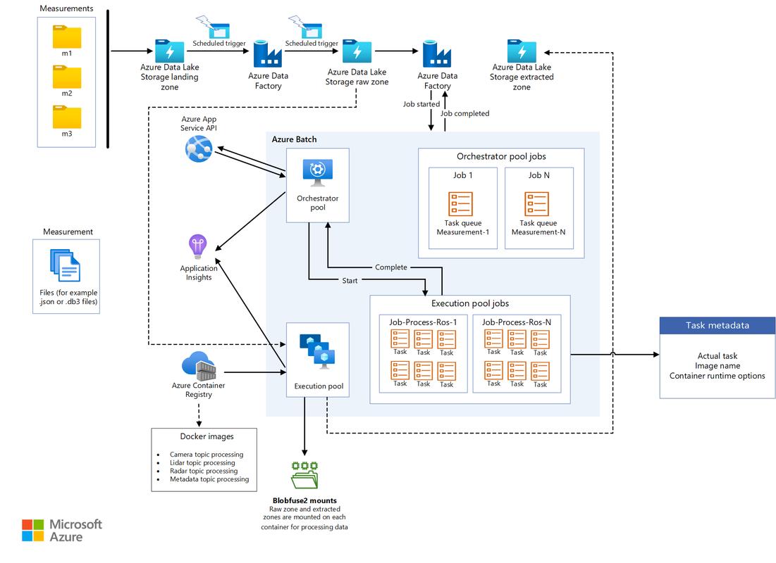 How to remove network object using WScript.Network in VBA script?