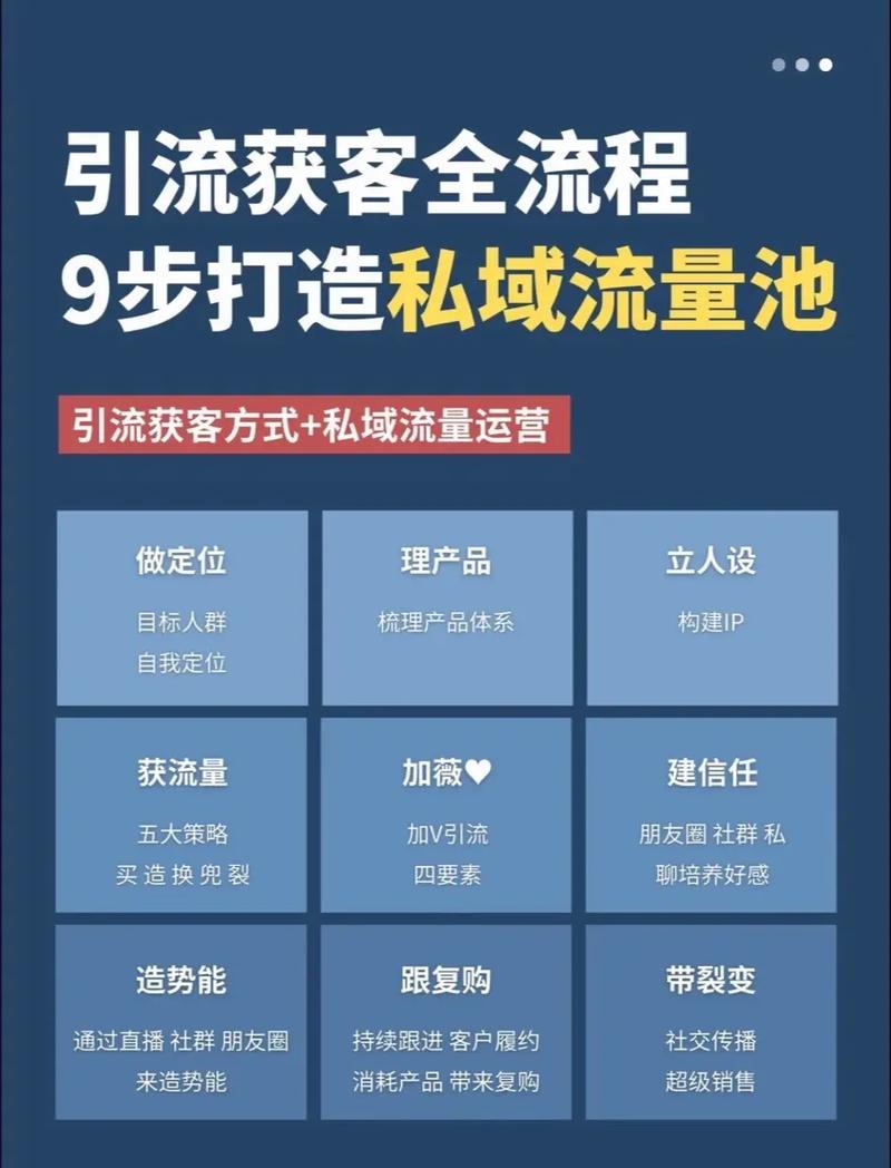 如何利用精准引流工具，锁定潜在客户宝藏？