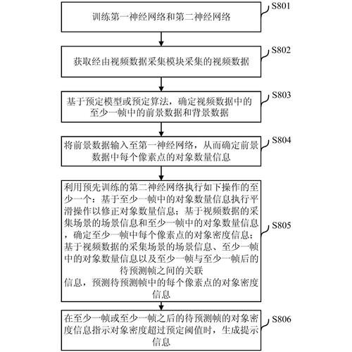 如何将vue-video-player改写为支持实时视频监控设备的长尾词？