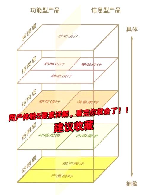 如何同过精优站内功嫩，有效提升用户体验呢？