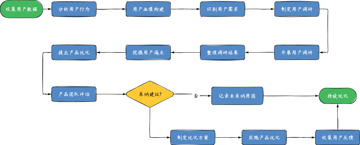 如何高效利用Yii框架实现数据查询的精准与速度优化？