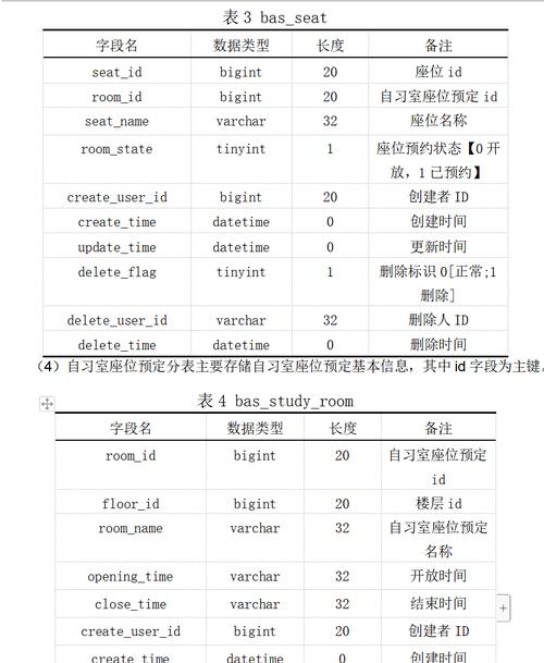 数据库表A设计可能存在哪些潜在问题或缺陷？