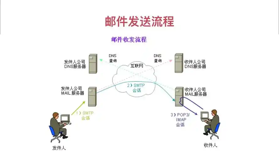 如何使用SpringBoot框架发送包含附件的电子邮件？