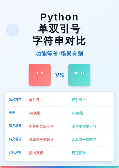Python中单引号、双引号和三引号有何区别？